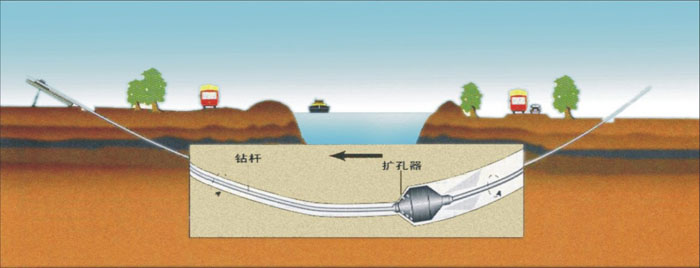 唐山非开挖